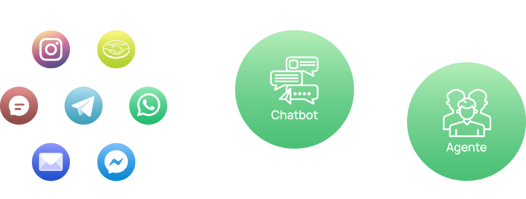 fluxo de atendimento com whatsapp